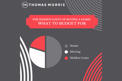 The hidden costs of buying a home What to budget for